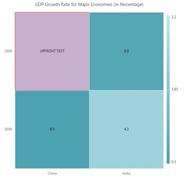 CellRendering event in Blazor HeatMap Chart