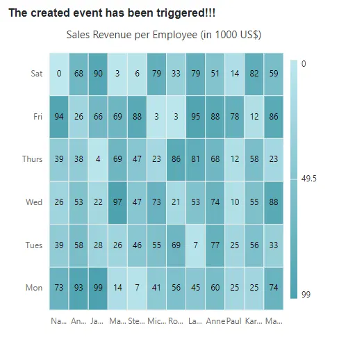 Created event in Blazor HeatMap Chart