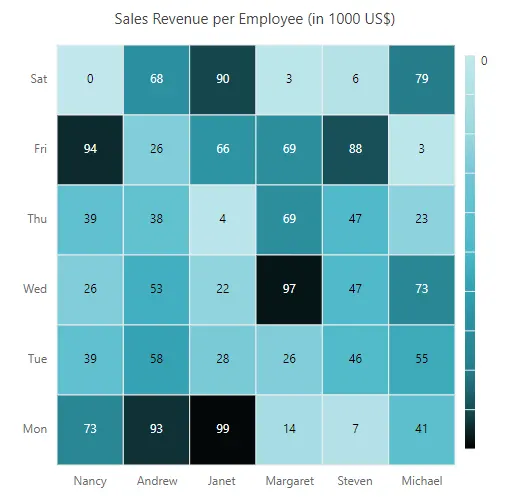 LegendRendering event in Blazor HeatMap Chart