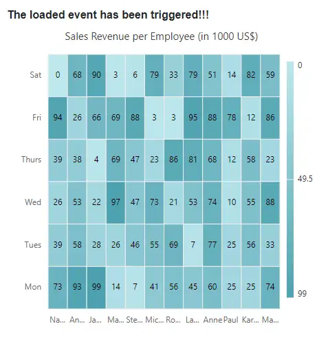 Loaded event in Blazor HeatMap Chart