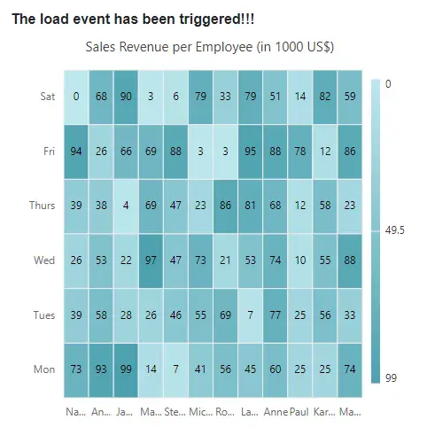 OnLoad event in Blazor HeatMap Chart