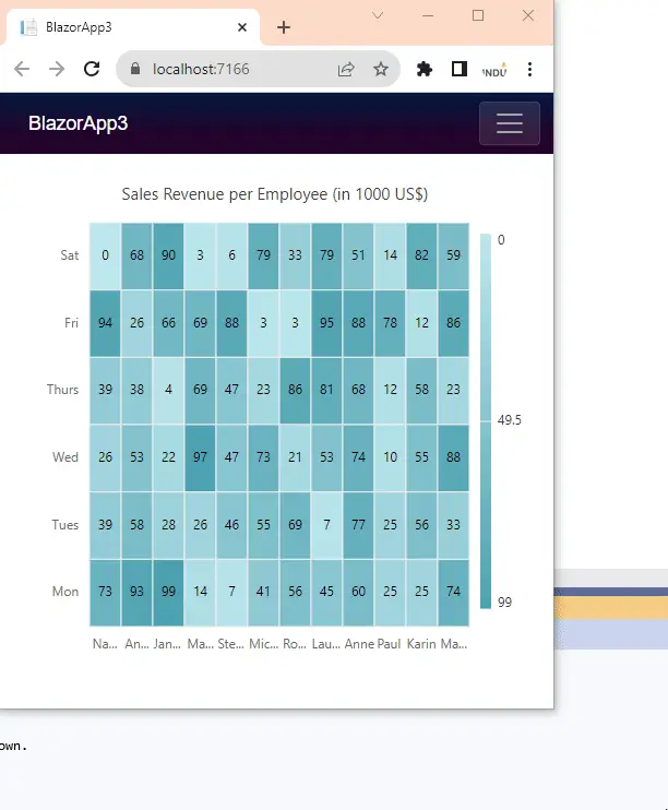 Resized event in Blazor HeatMap Chart