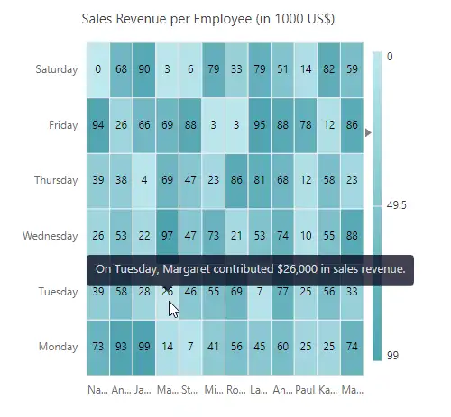 TooltipRendering event in Blazor HeatMap Chart