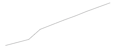 Changing Blazor Sparkline Chart Size in Percentage