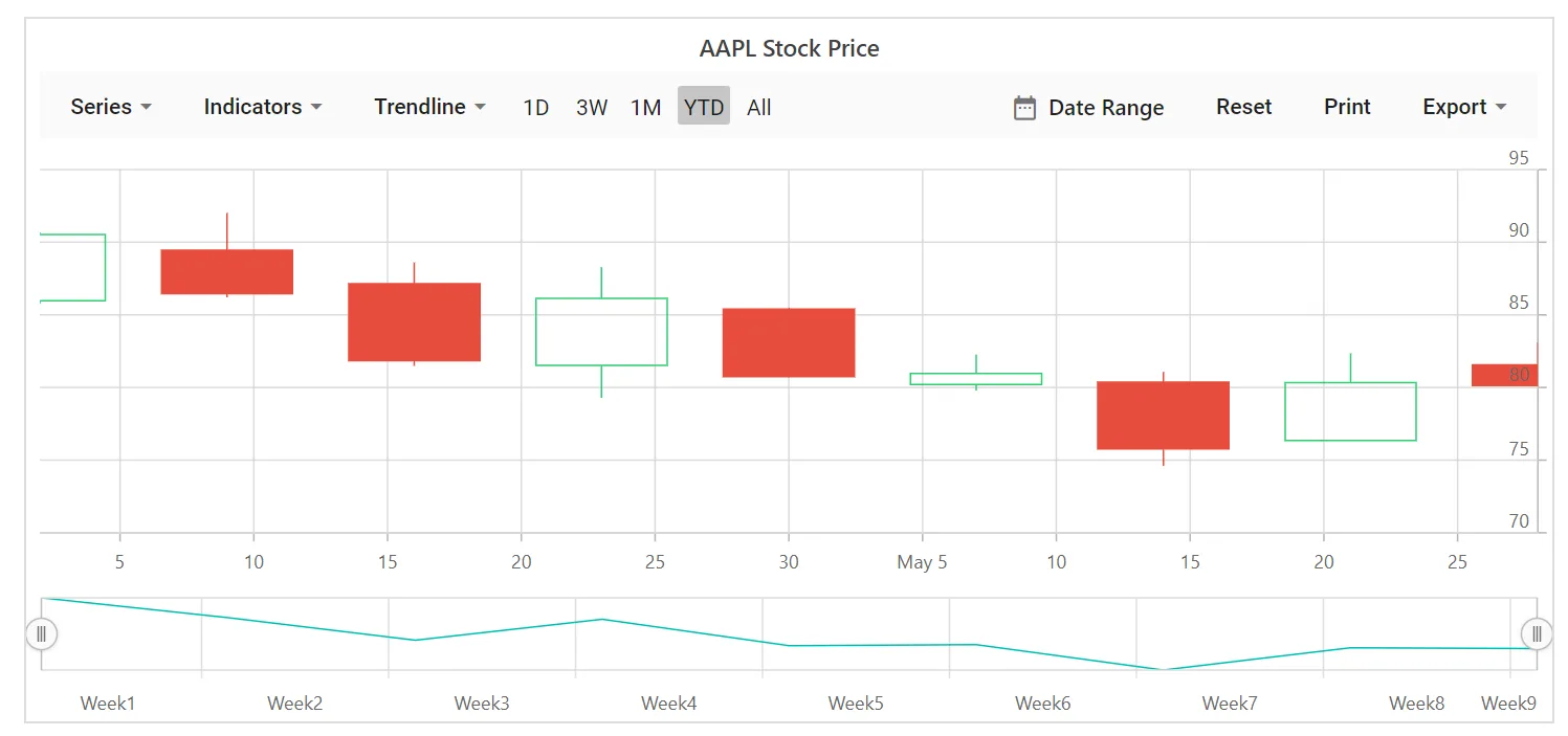 Binding Local Data in Blazor Stock Chart