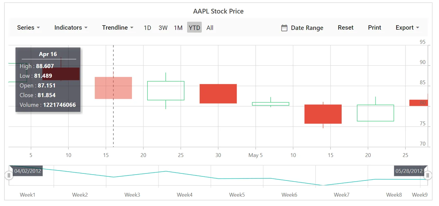 Blazor Stock Chart with Trackball