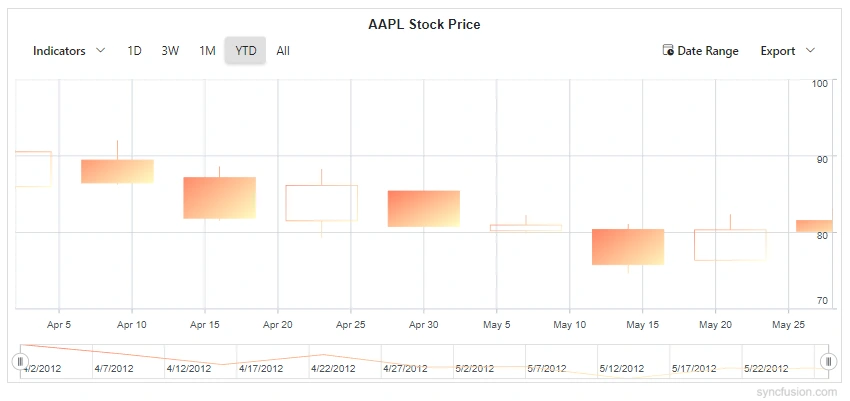 Linear Gradient for series in Blazor Stock Chart