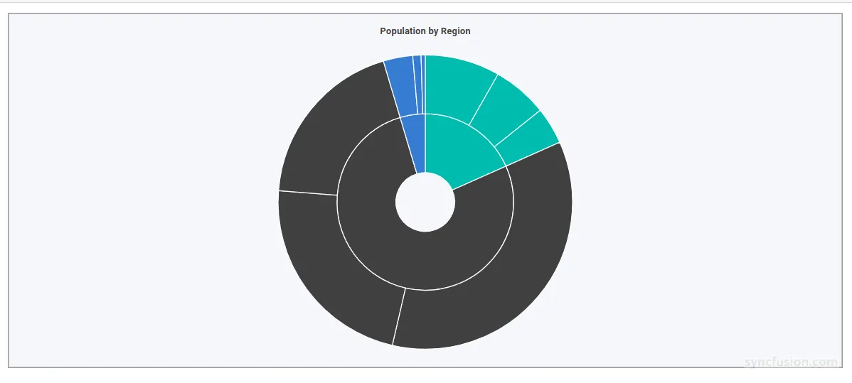 Blazor Sunburst Chart with a custom border around the chart area
