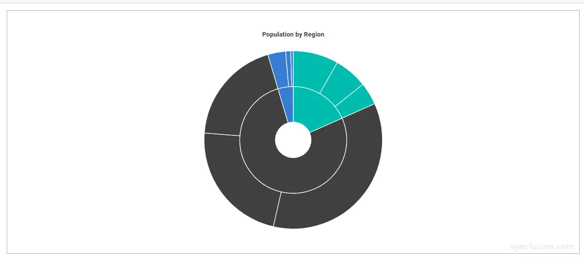 Blazor Sunburst Chart with custom margin settings