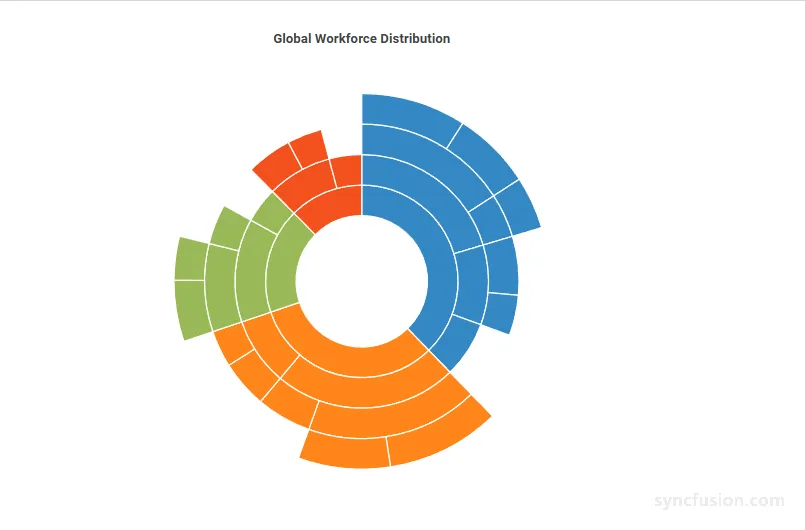 Blazor Sunburst Chart with custom Radius and InnerRadius values