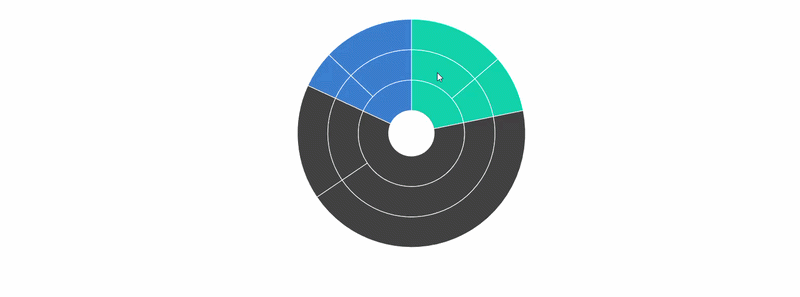 Blazor Sunburst Chart with breadcrumb navigation
