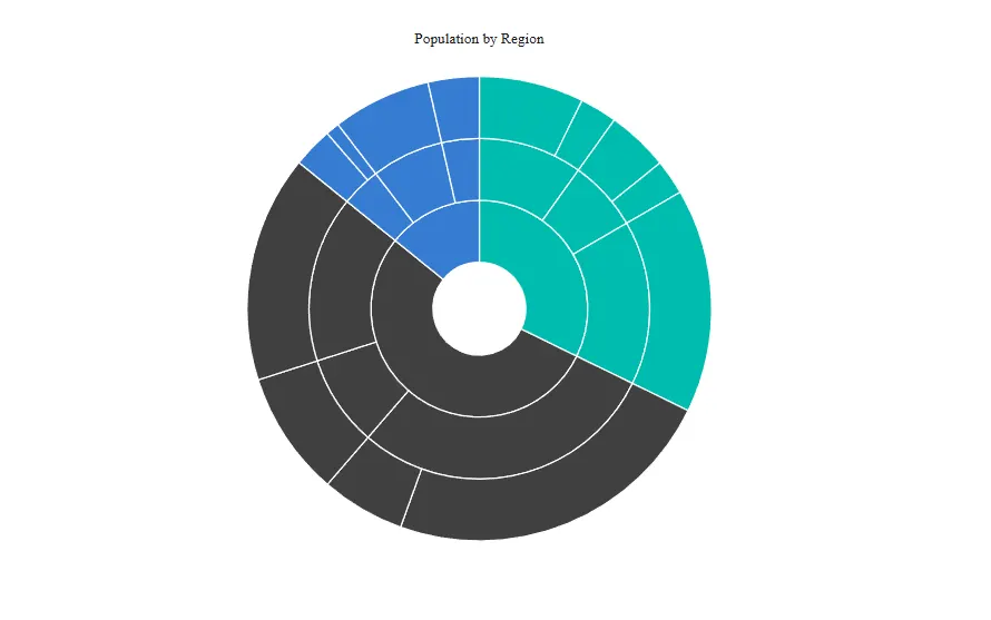 Blazor Sunburst Chart Loaded event