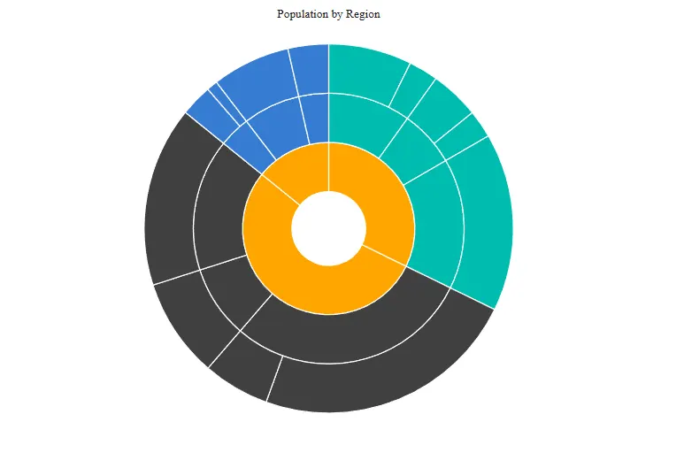 Blazor Sunburst Chart SegmentRendering event