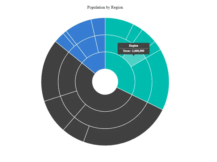 Blazor Sunburst Chart TooltipRendering event
