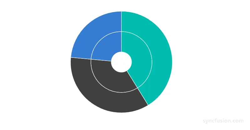 Blazor Sunburst Chart