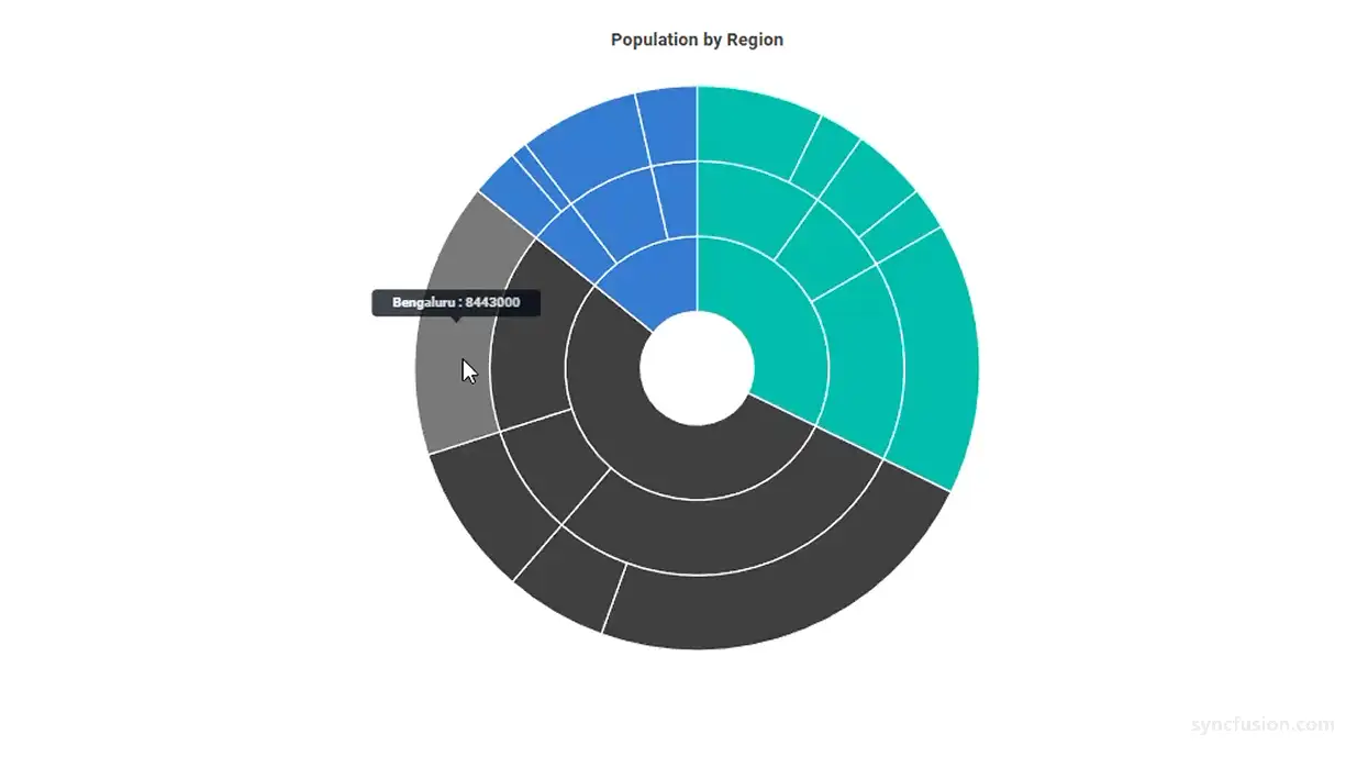 Blazor Sunburst Chart highlighting the segment associated with the active tooltip
