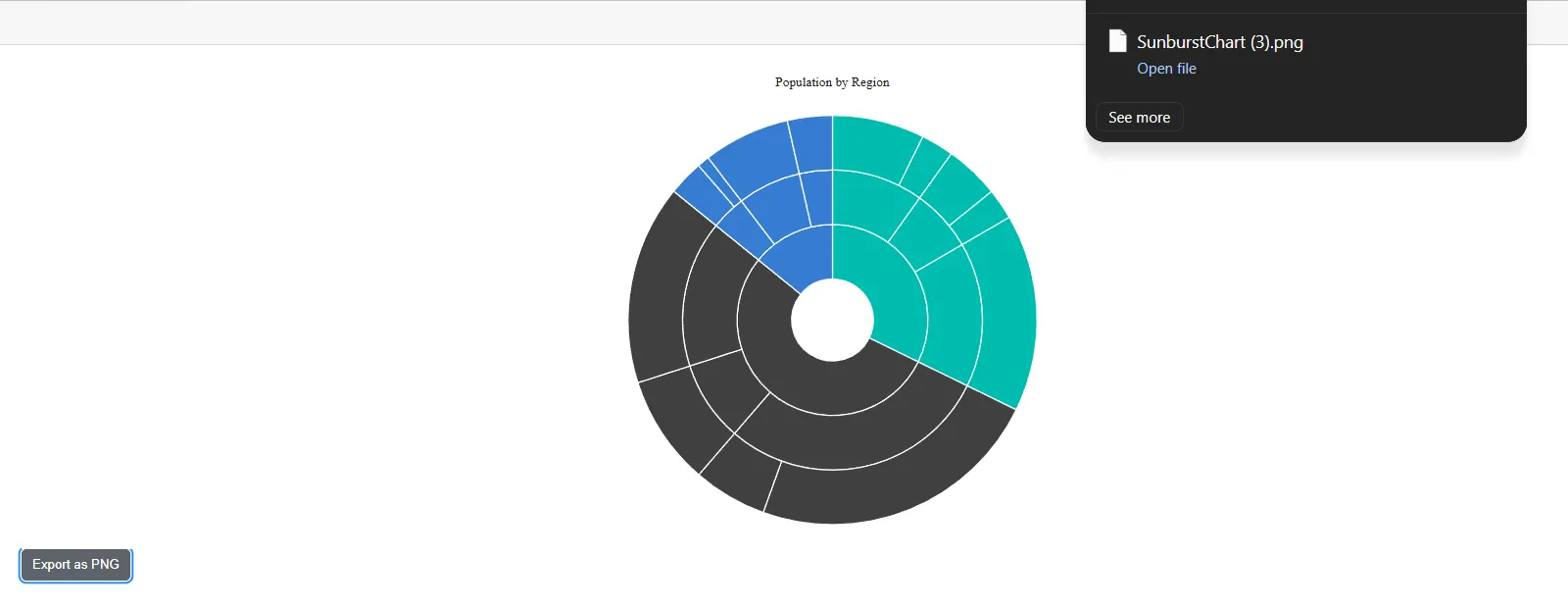 Blazor Sunburst Chart exported as PNG