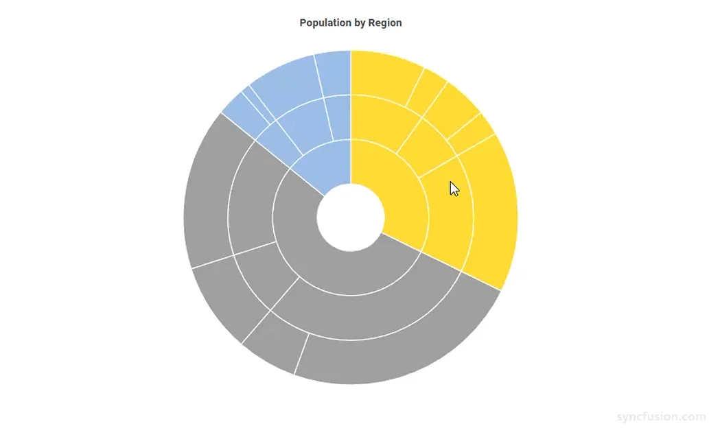 Blazor Sunburst Chart with a customized selection color and opacity