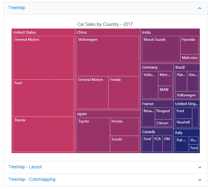 Blazor TreeMap inside Accordion component