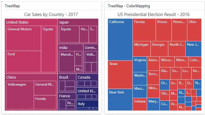 Blazor TreeMap inside Dashboard Layout component