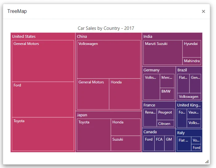 Blazor TreeMap inside Dialog component