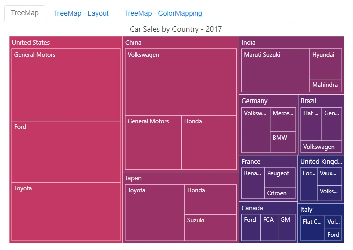 Blazor TreeMap inside Tab component