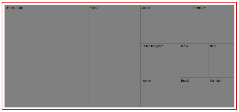 Blazor TreeMap with Border Customization