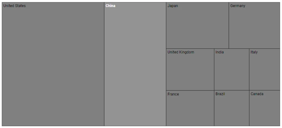 Blazor TreeMap with Item Text Customization