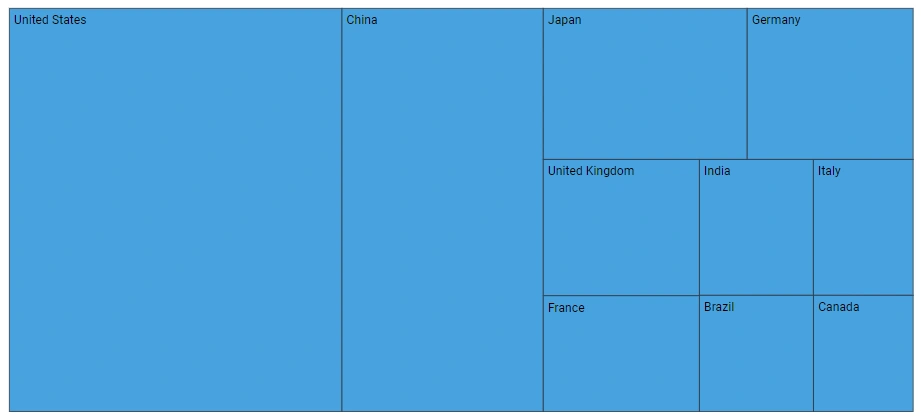 Blazor TreeMap with Item Rectangle Customization