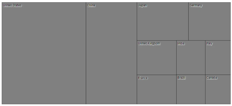 Blazor TreeMap with Item Text Customization