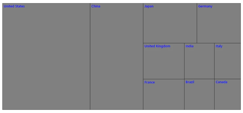 Blazor TreeMap with Item Rectangle Customization
