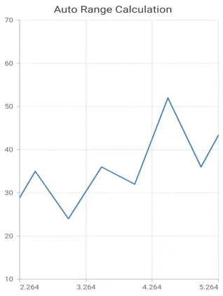 Auto_Range_Calculation