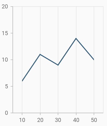 Plot Offset