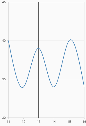 plotband_line
