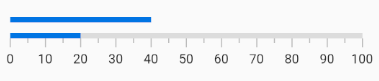 Add multiple bar pointers in a linear gauge