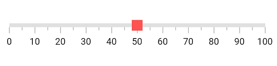 Initialize linear gauge for widget pointer