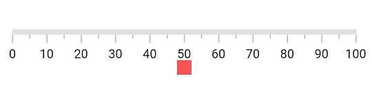 Customize linear gauge bar pointer offset