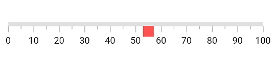 Change widget pointer position