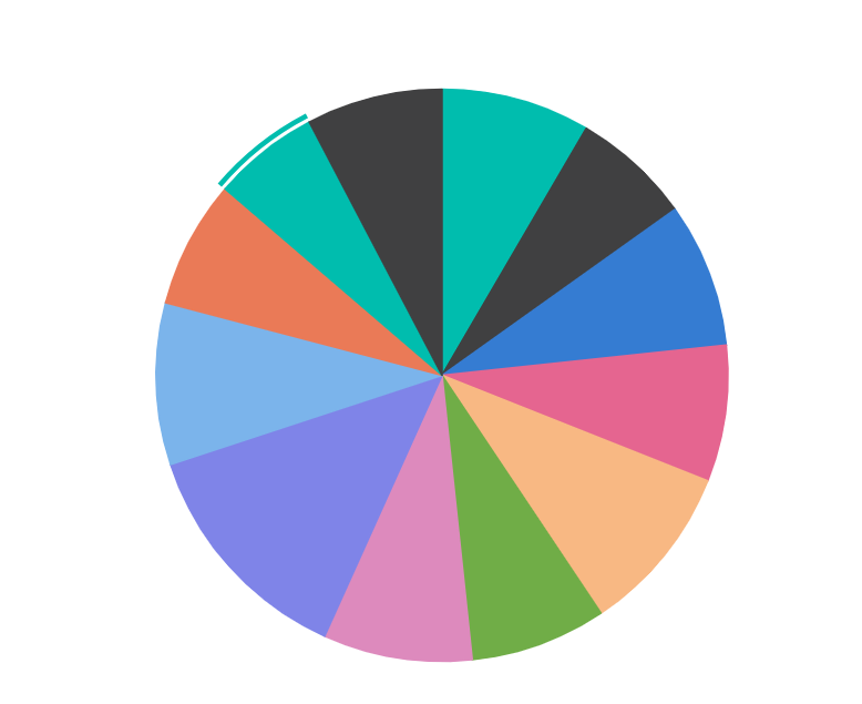 Syncfusion Accumulation Chart Quick Start Output