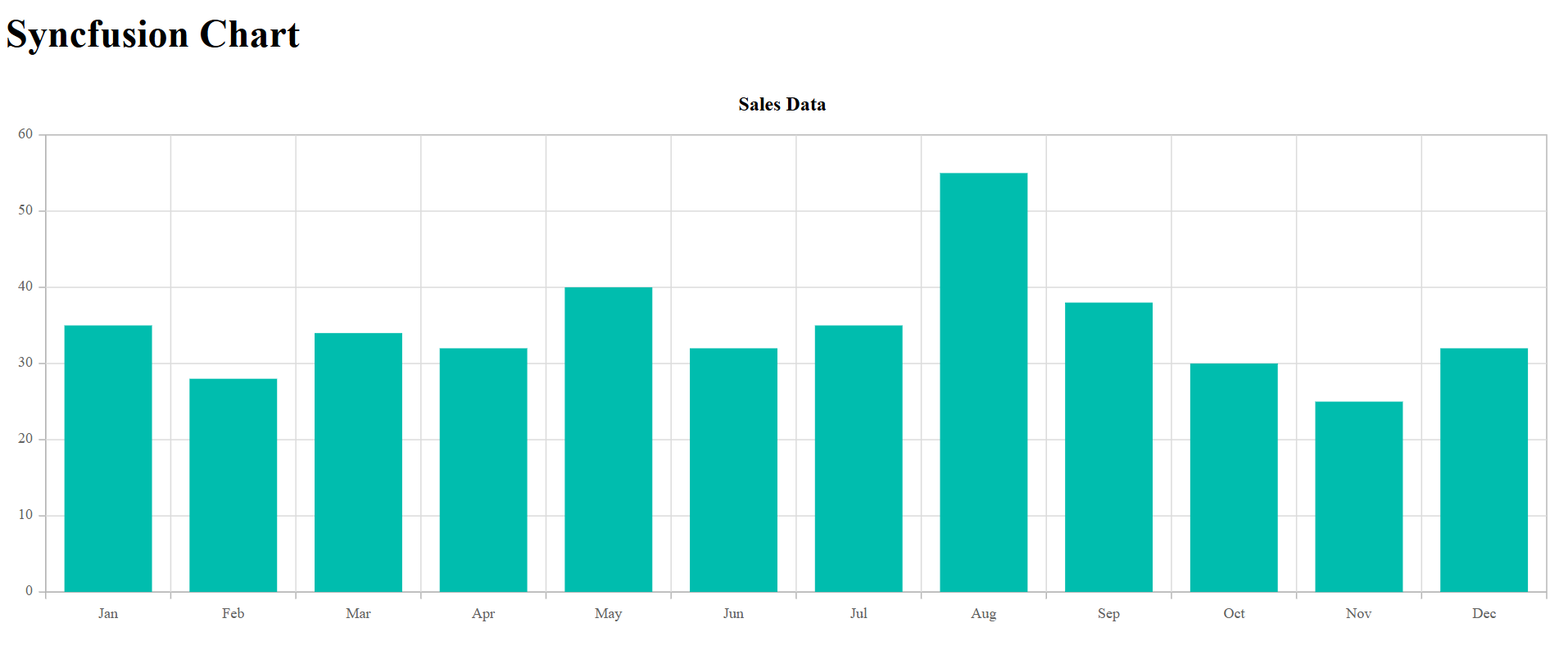 Syncfusion Chart Quick Start Output