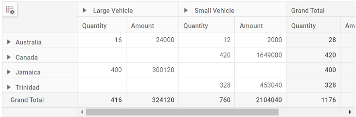 Pivot Table bound with Elasticsearch database