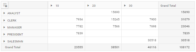 Pivot Table bound with Oracle database