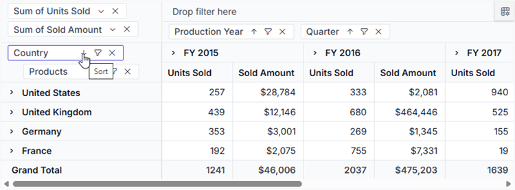 Member sorting icon in grouping bar