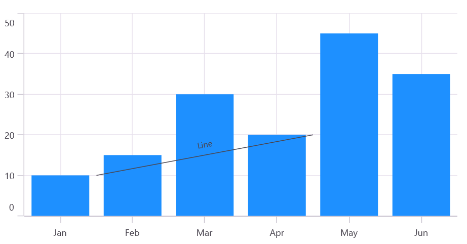Line Annotation in .NET MAUI Cartesian Chart