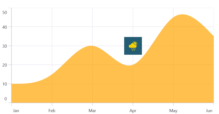 View Annotation in .NET MAUI Cartesian Chart