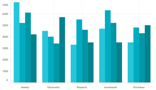 Custom PaletteBrushes in .NET MAUI Cartesian Chart