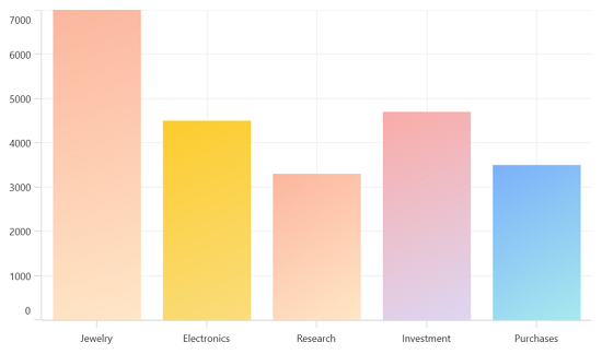 Gradient support in .NET MAUI Cartesian Chart