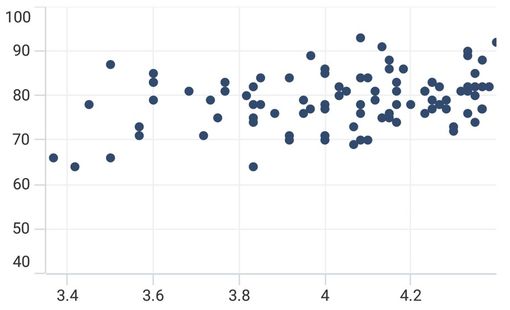 Zooming support in .NET MAUI Cartesian Chart