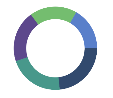 Inner radius doughnut chart in .NET MAUI Circular Chart