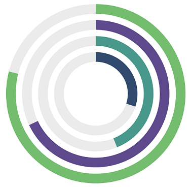 .NET MAUI Radial bar chart segment spacing customization